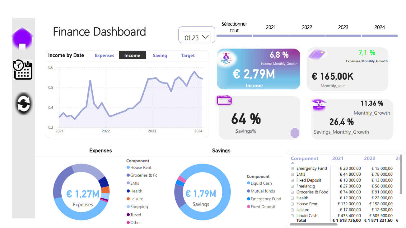 Financial Dashboard